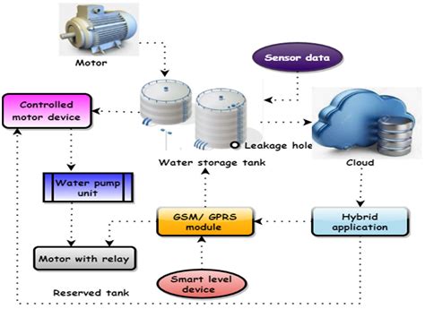 Water Monitoring Industry 